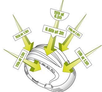 Head Protection Advancements Explained | JSP